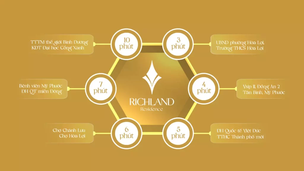Khu đô thị Richland Residence sở hữu tiện ích ngoại khu đẳng cấp